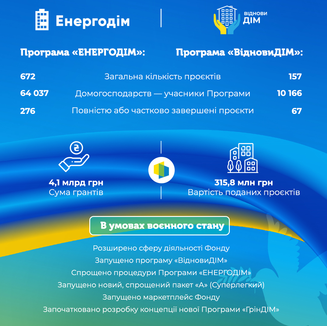 Infografika_5_rokiv_Fondu_5